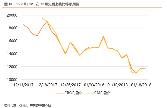 区块链与长岛冰茶的故事 “挖矿梦”或是镜花水月