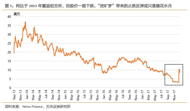 区块链与长岛冰茶的故事 “挖矿梦”或是镜花水月