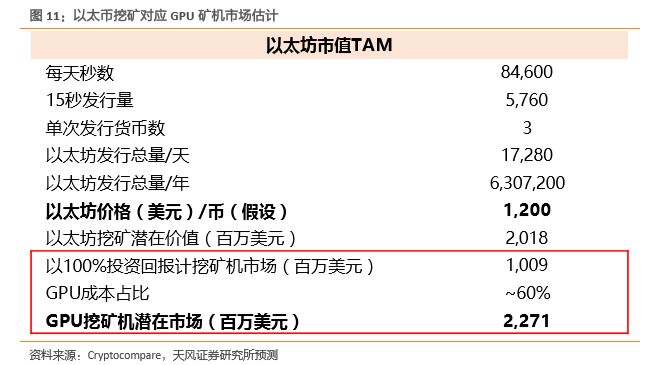 区块链与长岛冰茶的故事 “挖矿梦”或是镜花水月